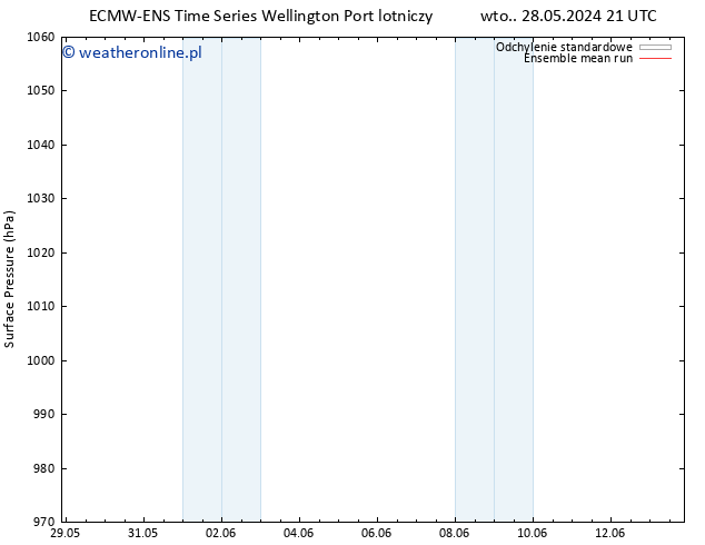 ciśnienie ECMWFTS so. 01.06.2024 21 UTC