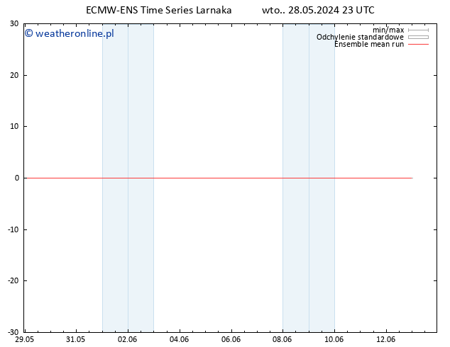 Temp. 850 hPa ECMWFTS śro. 29.05.2024 23 UTC