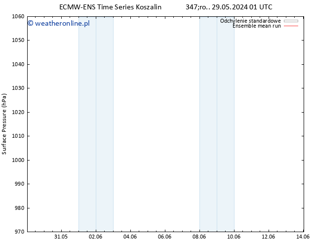 ciśnienie ECMWFTS pon. 03.06.2024 01 UTC