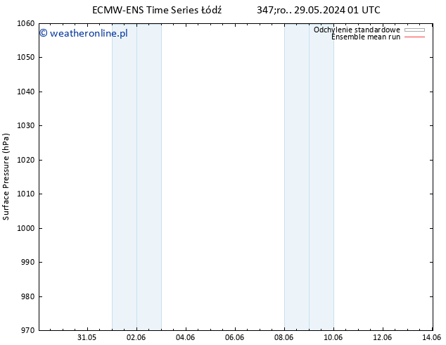 ciśnienie ECMWFTS czw. 30.05.2024 01 UTC