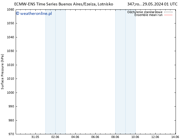 ciśnienie ECMWFTS so. 08.06.2024 01 UTC