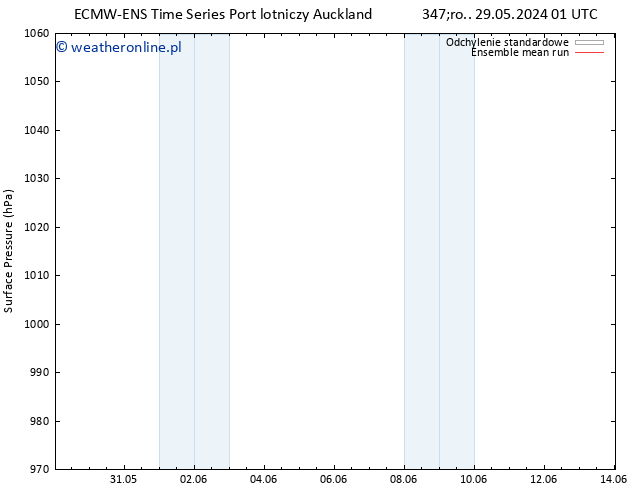 ciśnienie ECMWFTS pt. 31.05.2024 01 UTC