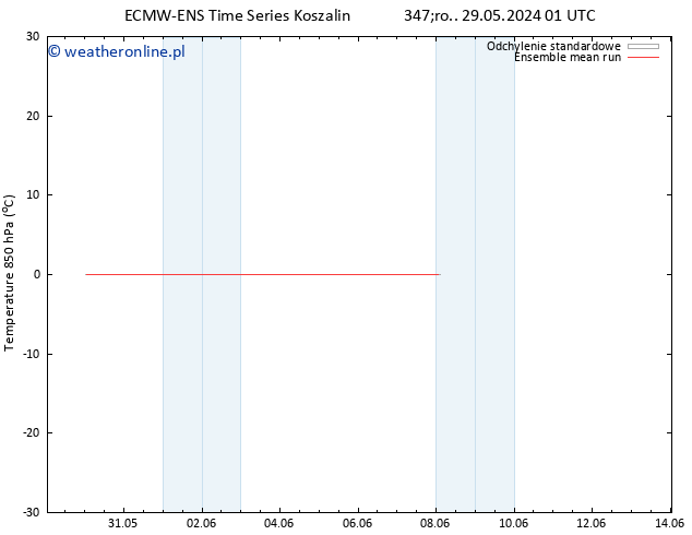 Temp. 850 hPa ECMWFTS so. 08.06.2024 01 UTC