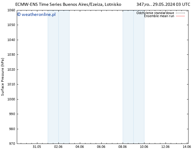 ciśnienie ECMWFTS czw. 30.05.2024 03 UTC