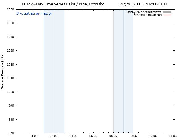 ciśnienie ECMWFTS pt. 31.05.2024 04 UTC