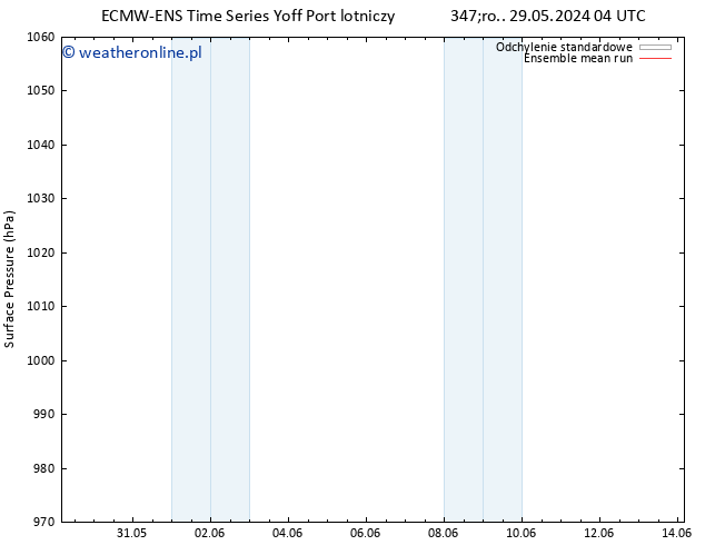 ciśnienie ECMWFTS nie. 02.06.2024 04 UTC