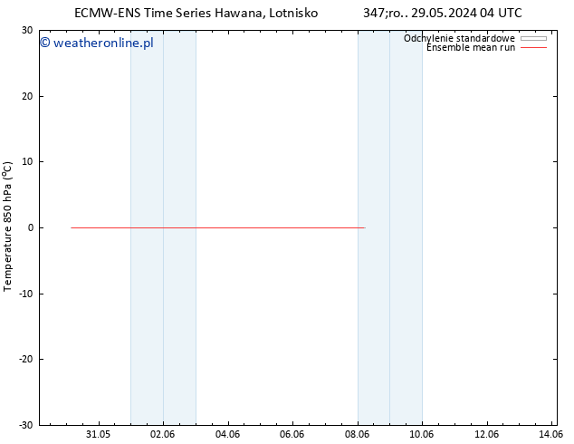 Temp. 850 hPa ECMWFTS czw. 30.05.2024 04 UTC