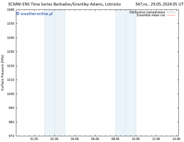 ciśnienie ECMWFTS so. 08.06.2024 05 UTC