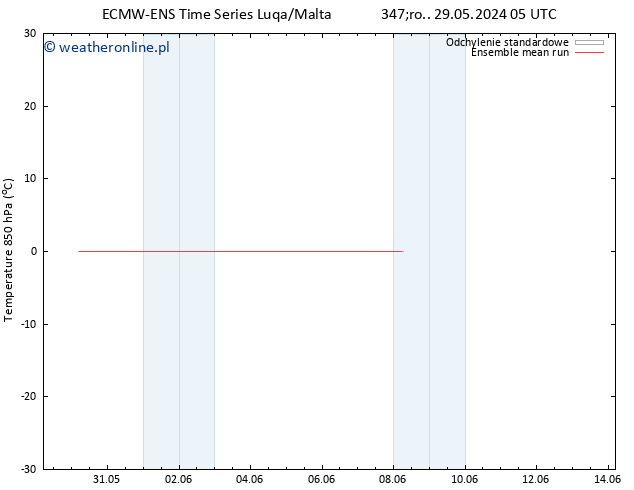 Temp. 850 hPa ECMWFTS so. 01.06.2024 05 UTC