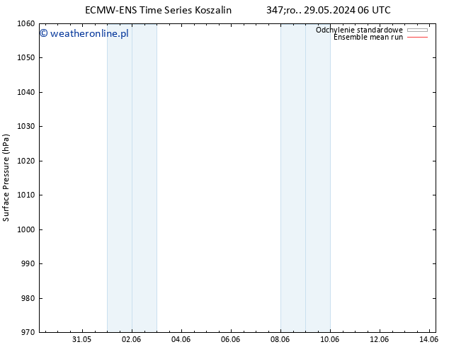 ciśnienie ECMWFTS so. 08.06.2024 06 UTC