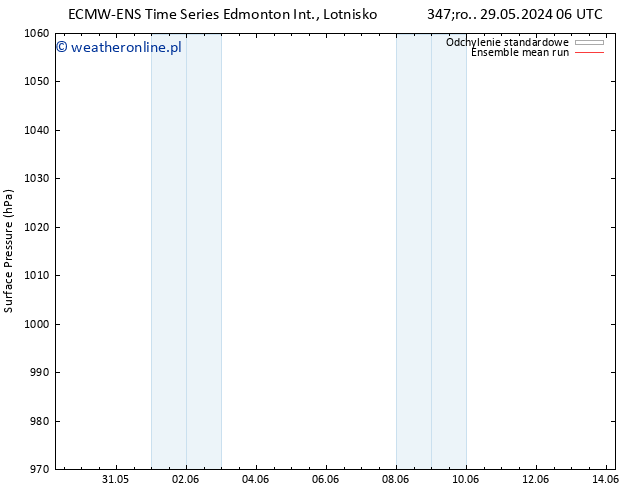 ciśnienie ECMWFTS czw. 30.05.2024 06 UTC