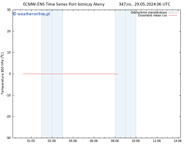 Temp. 850 hPa ECMWFTS so. 08.06.2024 06 UTC