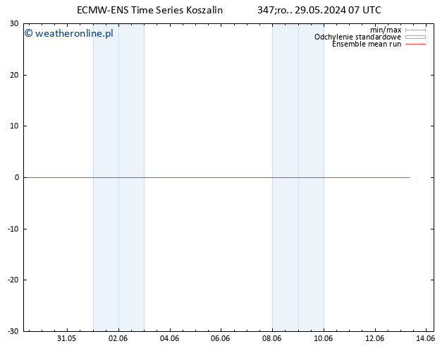 Temp. 850 hPa ECMWFTS czw. 30.05.2024 07 UTC