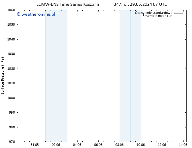 ciśnienie ECMWFTS czw. 30.05.2024 07 UTC