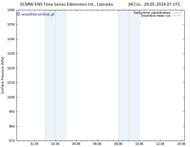 ciśnienie ECMWFTS czw. 30.05.2024 07 UTC