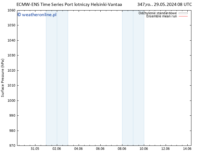 ciśnienie ECMWFTS czw. 30.05.2024 08 UTC