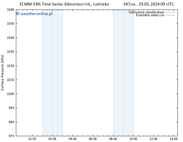 ciśnienie ECMWFTS czw. 30.05.2024 09 UTC