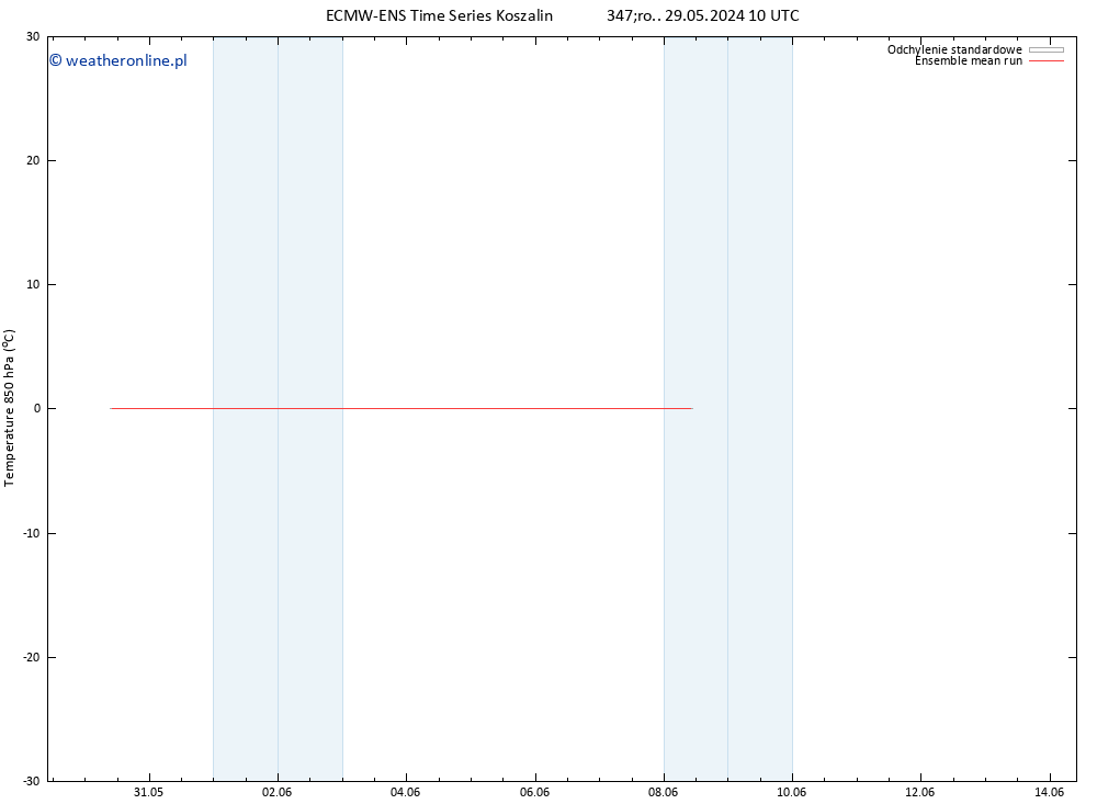 Temp. 850 hPa ECMWFTS czw. 30.05.2024 10 UTC