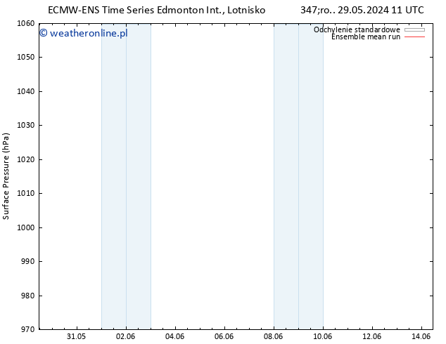 ciśnienie ECMWFTS czw. 30.05.2024 11 UTC