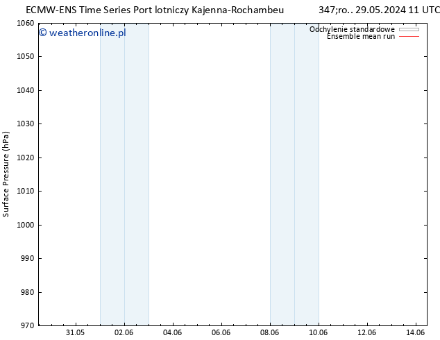 ciśnienie ECMWFTS czw. 06.06.2024 11 UTC