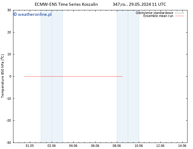 Temp. 850 hPa ECMWFTS pt. 31.05.2024 11 UTC