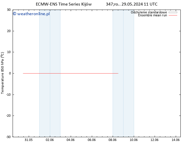 Temp. 850 hPa ECMWFTS so. 08.06.2024 11 UTC