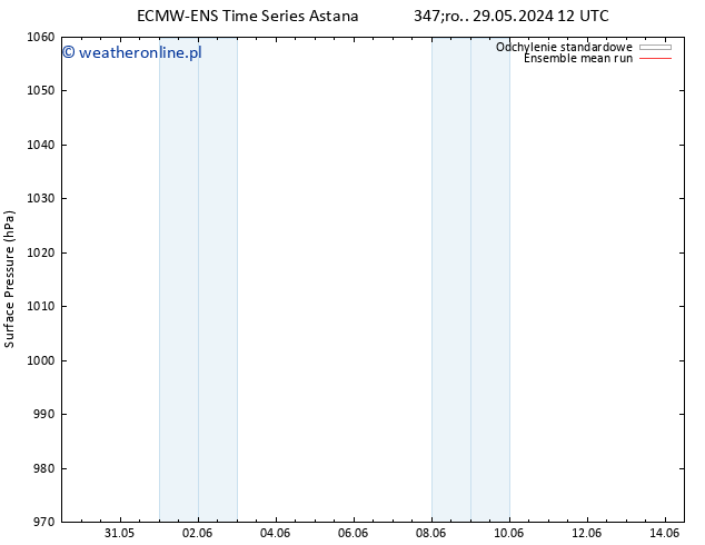 ciśnienie ECMWFTS so. 01.06.2024 12 UTC