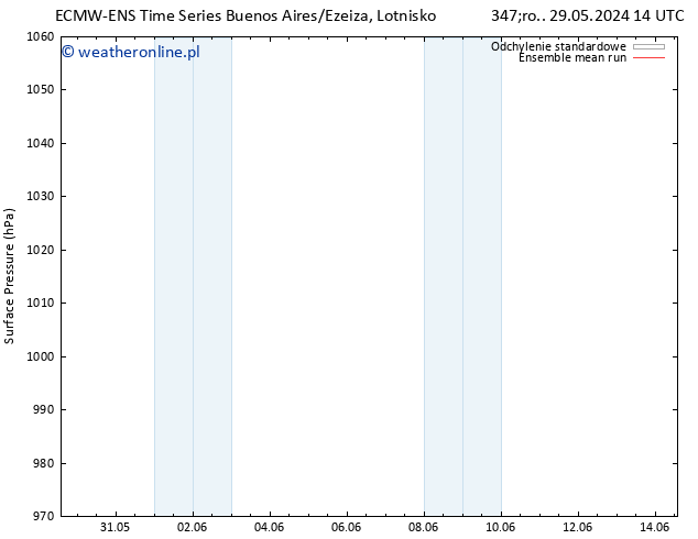 ciśnienie ECMWFTS so. 01.06.2024 14 UTC