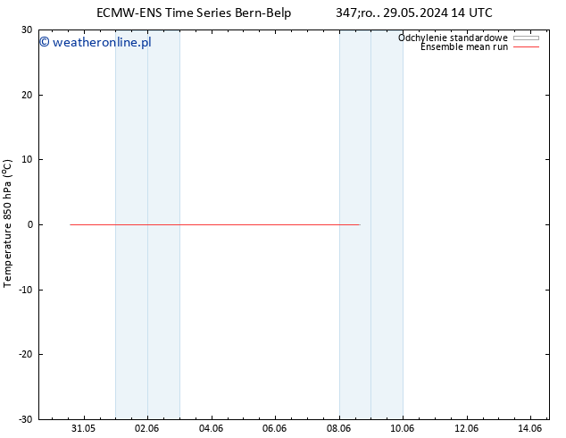 Temp. 850 hPa ECMWFTS so. 08.06.2024 14 UTC