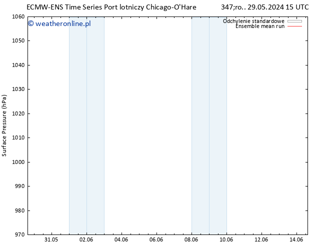 ciśnienie ECMWFTS so. 08.06.2024 15 UTC