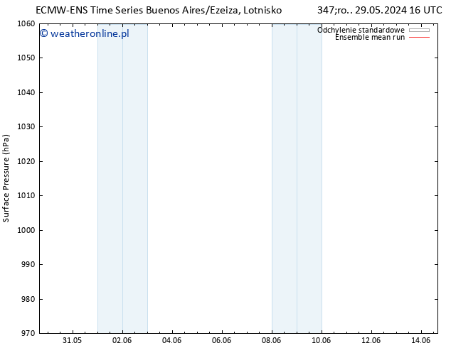 ciśnienie ECMWFTS czw. 30.05.2024 16 UTC