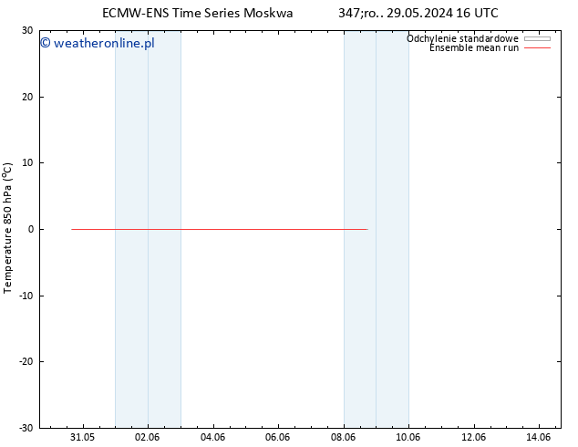 Temp. 850 hPa ECMWFTS czw. 30.05.2024 16 UTC