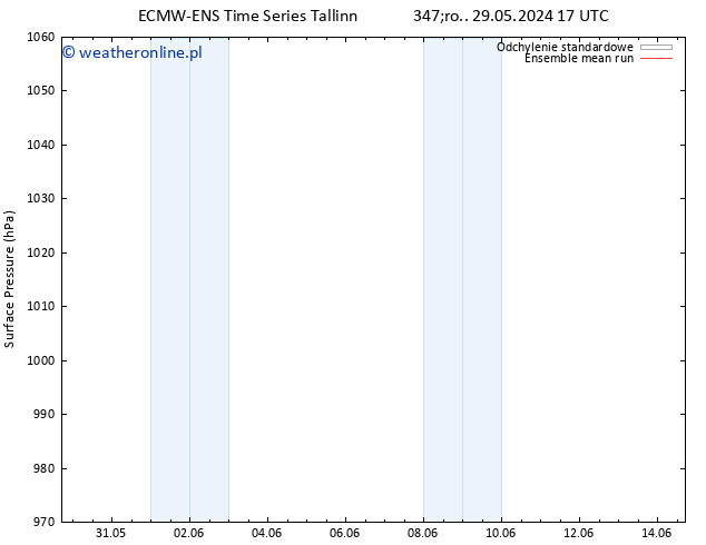 ciśnienie ECMWFTS so. 08.06.2024 17 UTC