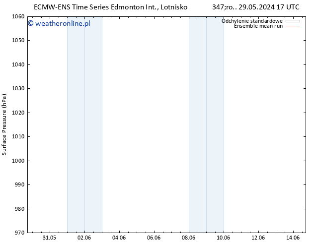 ciśnienie ECMWFTS czw. 30.05.2024 17 UTC