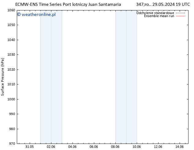 ciśnienie ECMWFTS czw. 30.05.2024 19 UTC