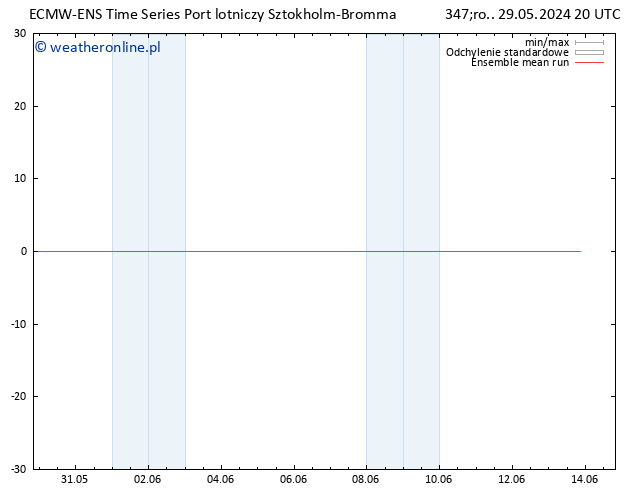 Temp. 850 hPa ECMWFTS czw. 30.05.2024 20 UTC