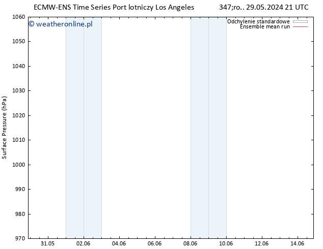 ciśnienie ECMWFTS czw. 30.05.2024 21 UTC