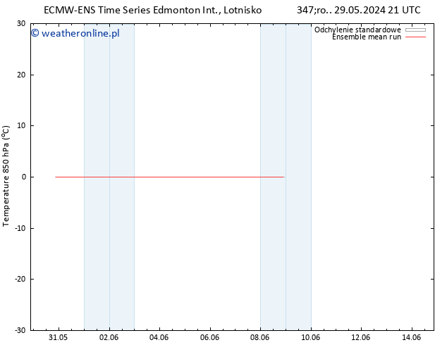 Temp. 850 hPa ECMWFTS so. 08.06.2024 21 UTC