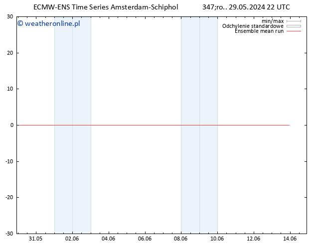 Temp. 850 hPa ECMWFTS czw. 30.05.2024 22 UTC