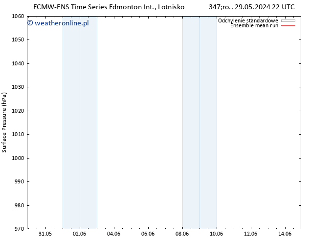 ciśnienie ECMWFTS czw. 30.05.2024 22 UTC