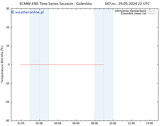 Temp. 850 hPa ECMWFTS czw. 30.05.2024 22 UTC