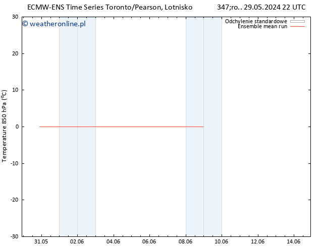 Temp. 850 hPa ECMWFTS so. 01.06.2024 22 UTC