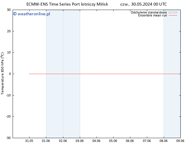 Temp. 850 hPa ECMWFTS nie. 09.06.2024 00 UTC