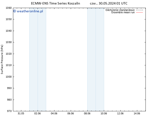 ciśnienie ECMWFTS pon. 03.06.2024 01 UTC
