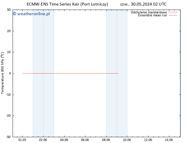 Temp. 850 hPa ECMWFTS so. 01.06.2024 02 UTC