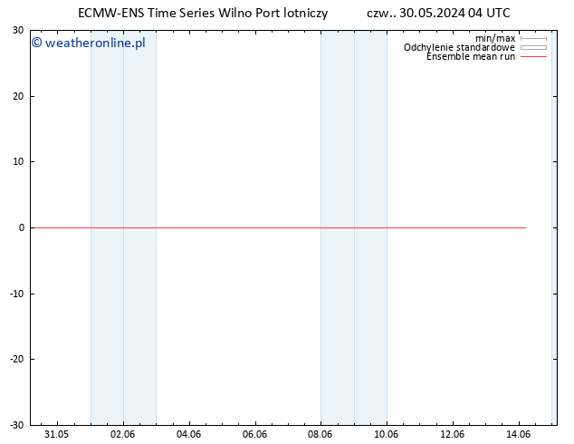 Temp. 850 hPa ECMWFTS pt. 31.05.2024 04 UTC