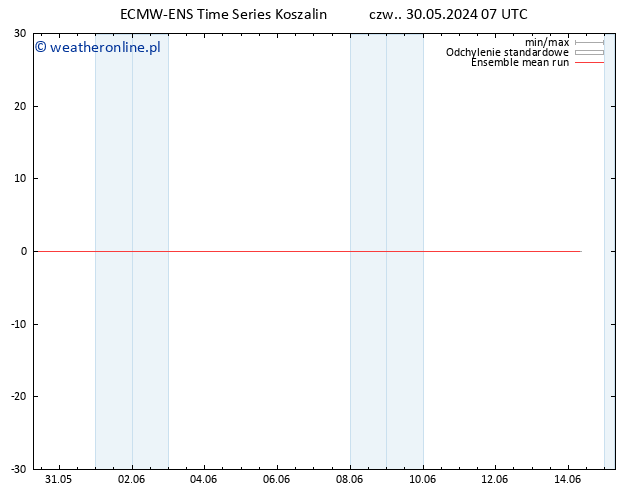 Temp. 850 hPa ECMWFTS pt. 31.05.2024 07 UTC