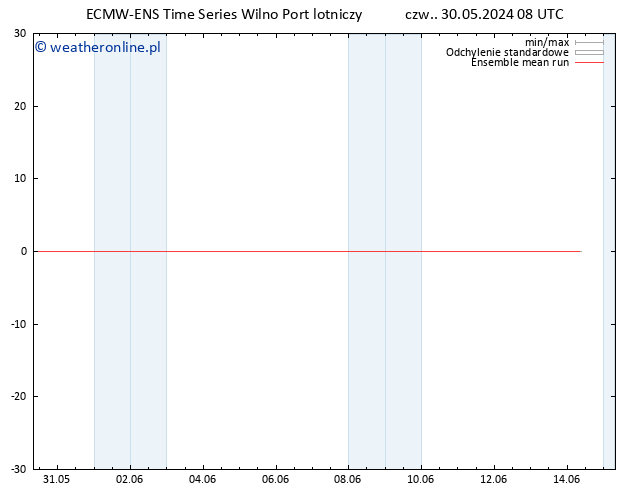 Temp. 850 hPa ECMWFTS pt. 31.05.2024 08 UTC