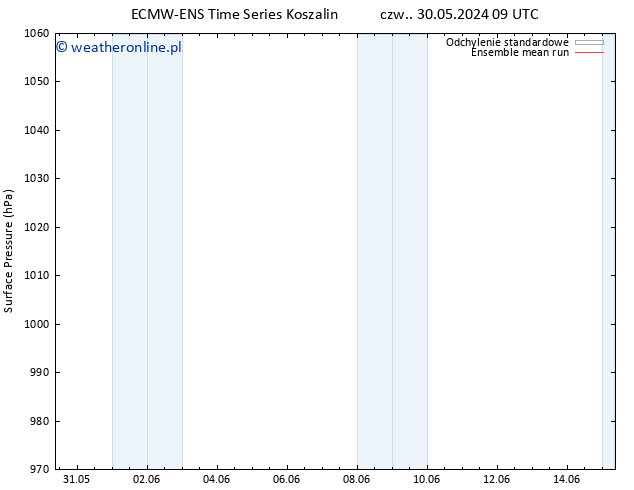 ciśnienie ECMWFTS so. 01.06.2024 09 UTC