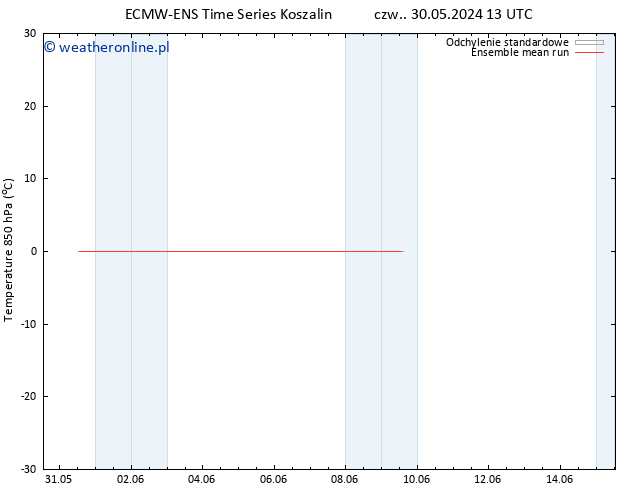 Temp. 850 hPa ECMWFTS pon. 03.06.2024 13 UTC